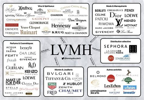 lvmh company|what company owns louis vuitton.